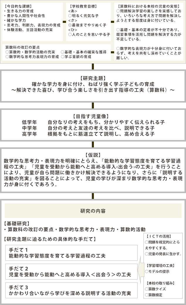 研究構想図