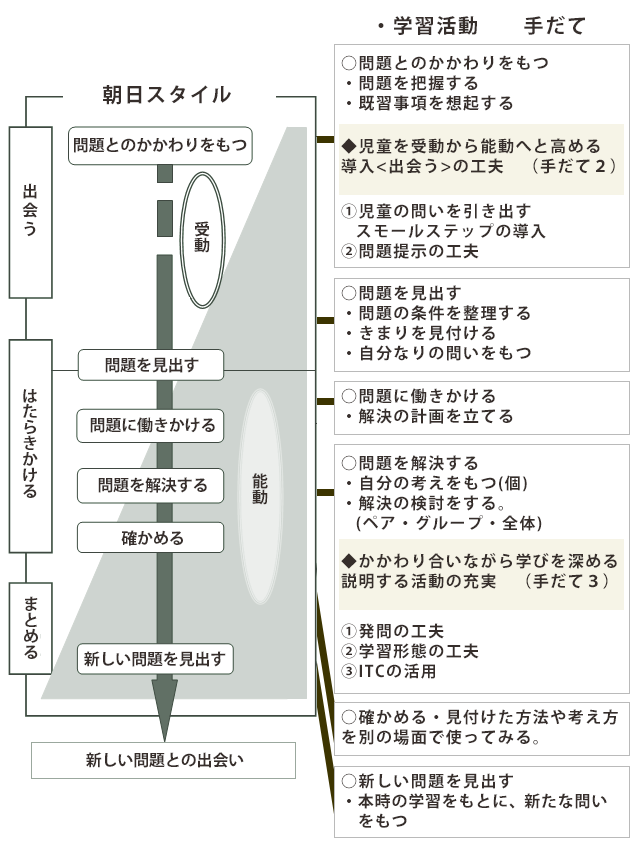 研究構想図