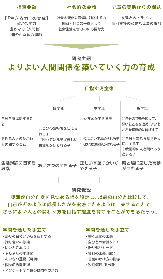 よりよい人間関係を築いていく力の育成 教育振興事業 公益社団法人 東京都教職員互助会