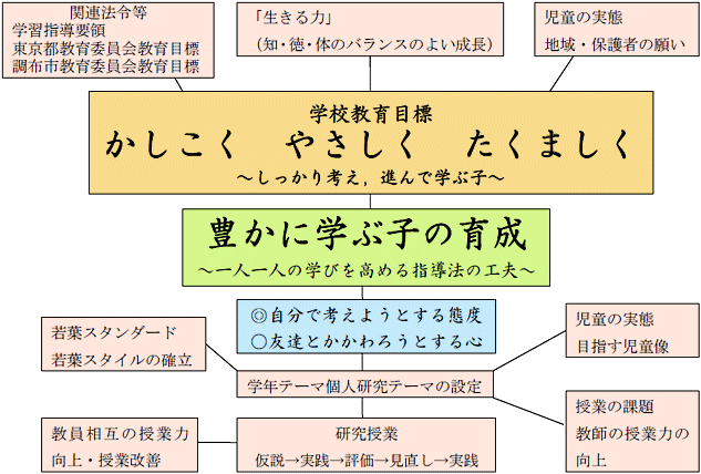 かしこく　やさしく　たくましく