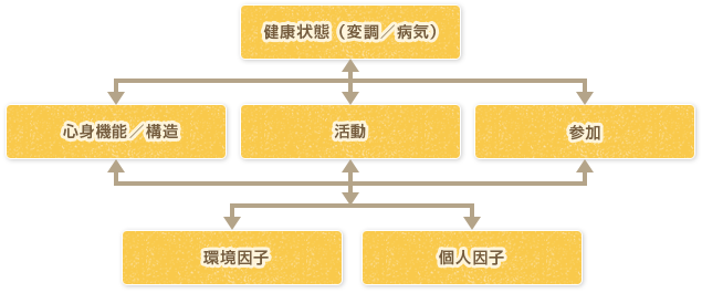 研究成果報告