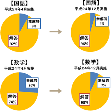 研究成果報告