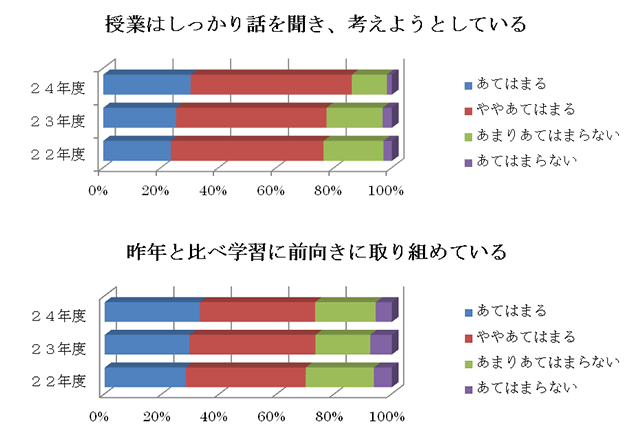 研究成果報告