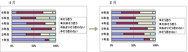 研究成果報告