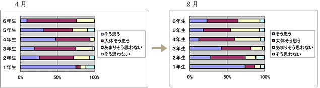 研究成果報告