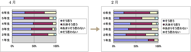 研究成果報告