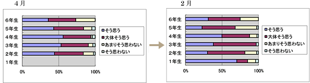 研究成果報告