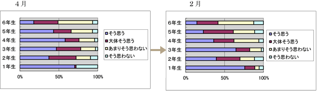 研究成果報告