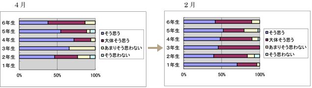 研究成果報告