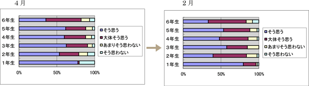 研究成果報告