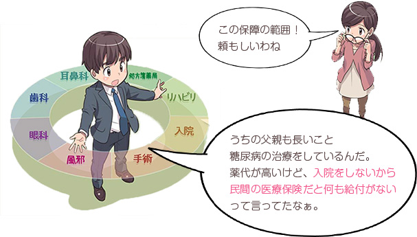 医療互助事業と一般的な民間の医療保険の違い