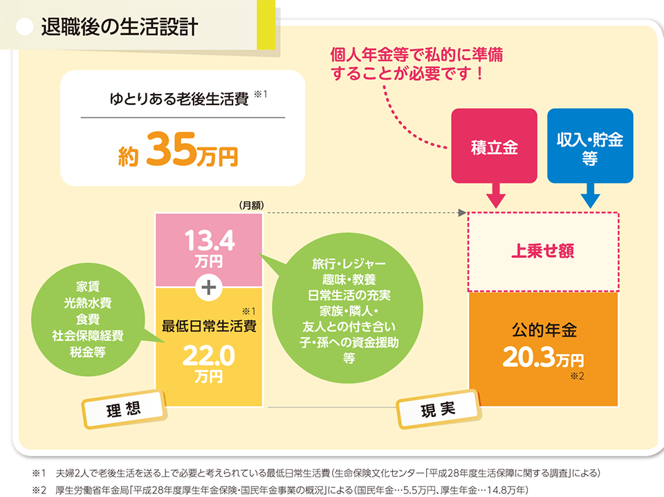 年金制度について